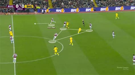 How I optimize video analysis for professional players – TheMastermindSite