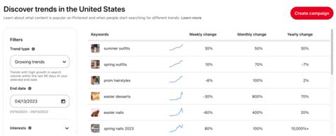 30+ Content Creation Tools to Streamline Your Workflow