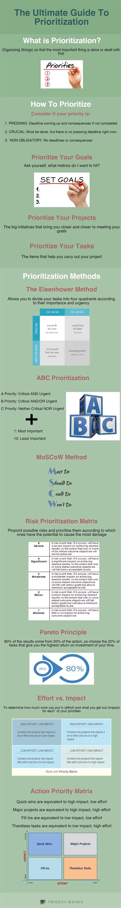Prioritization Guide: Methods, Tools, Books, and More!