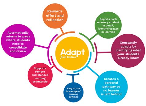 How to adapt your favorite build to major meta shifts after a big patch?