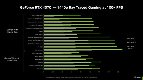 Is my CPU bottlenecking my new RTX 4070 in demanding PC games?