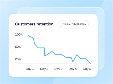 Why customer retention is the ultimate growth strategy - Marketup X ...
