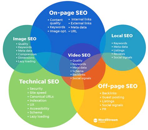 Optimizing Search Engines Optimizing Search Engine Optimization (seo)