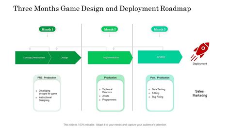 Three Months Game Design And Deployment Roadmap Background