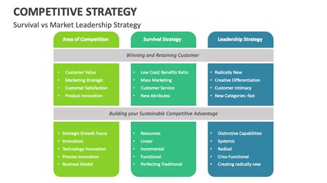 Competitive Strategy PowerPoint and Google Slides Template - PPT Slides
