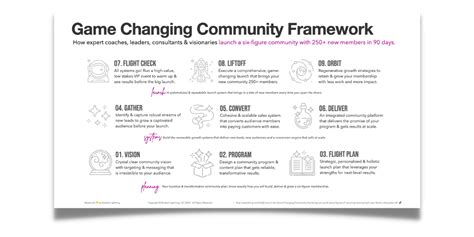 How to foster a positive, active game modding community for a new title?