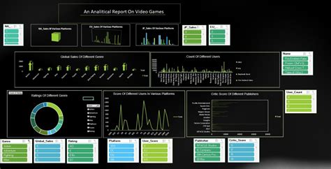 How to effectively integrate gameplay analysis into gaming reviews?