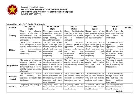 SOLUTION: Scoring rubric example - Studypool