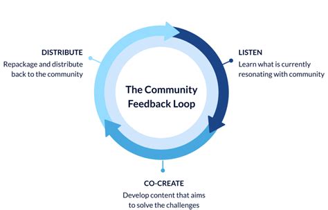 How to find a 365 Community value proposition | ExpoPlatform