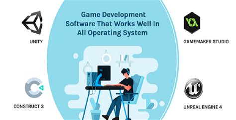 Best Game Development Software Tools For A Game Developer | BestDesign2Hub