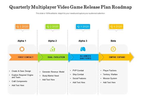 Quarterly Multiplayer Video Game Release Plan Roadmap | Presentation ...