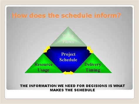 PROJECT CONTROLS TRAINING FUNDAMENTALS OF PLANNING AND SCHEDULING