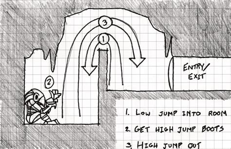 This sketch shows an example of a moment of gameplay diagrammed by a ...