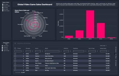 Global Video Game Sales - Infotopics | Apps for Tableau
