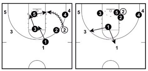 RonSenBasketball: Basketball: Teaching Defensive Rotation