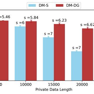 Patch accuracy with the same number of patched samples, Resnet50 ...