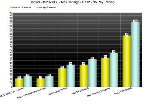 Which critical performance metrics must all PC gaming reviews cover comprehensively?