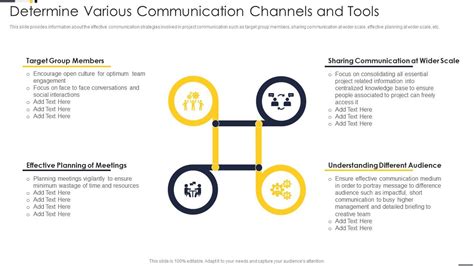 Determine Various Communication Channels And Tools Project Team ...