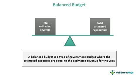 Balanced Budget - What Is It, Amendment, Example, Advantages