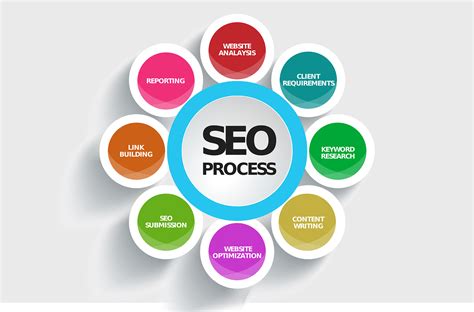 Seo Search Tools