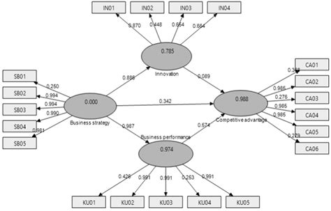 JOItmC | Free Full-Text | Business Strategies and Competitive Advantage ...