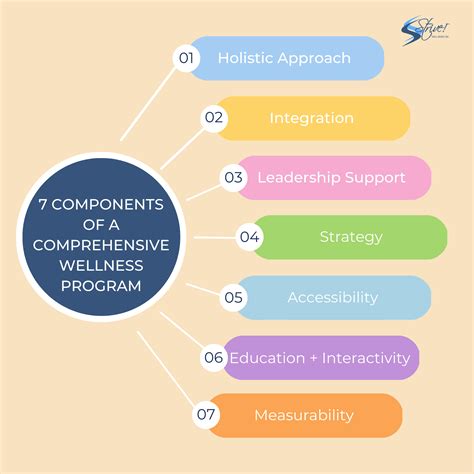 Comprehensive Wellness Program Components | Strive Well-Being
