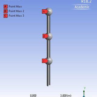 Dynamic model general view | Download Scientific Diagram