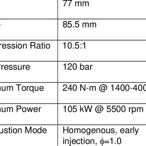 Hardware specifications [14] | Download Table