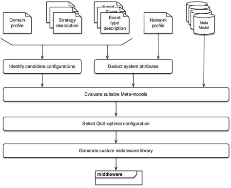 6: Overview of the optimized workflow | Download Scientific Diagram