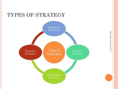 Business Strategy As Distinct From Corporate Strategy Concerns