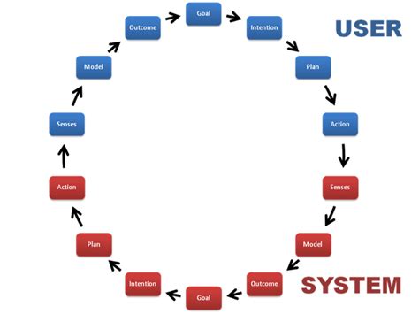 A Theory of Gameplay Innovation