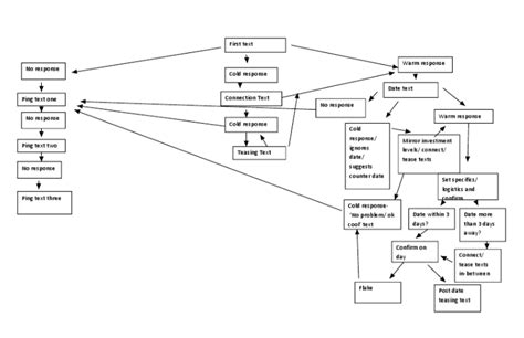 Basic Concepts to Improve Your Text Game | Bebe Reviews