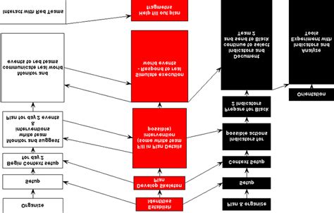 The Structure of the Game | Download Scientific Diagram