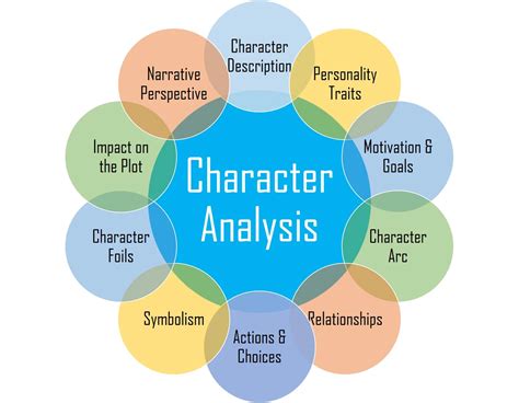 Character Analysis