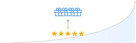 Can You Offer Google Review Incentives to Your Customers?