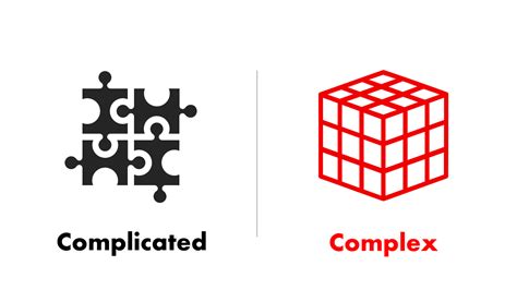 Simple or Complex – It’s the difference between success & failure ...