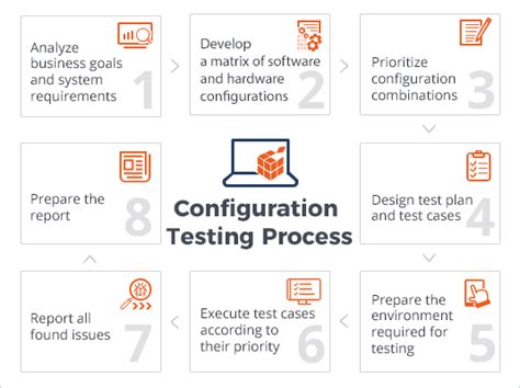 Configuration Testing Services – QATestLab