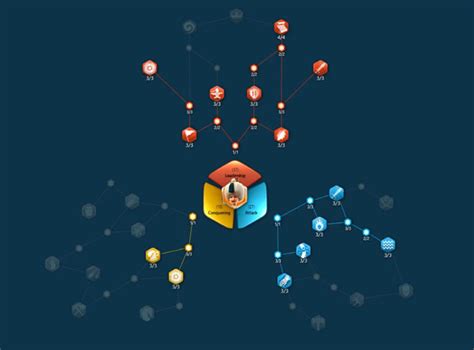 Suleiman I talent tree build [Rise of Kingdoms] - Zathong