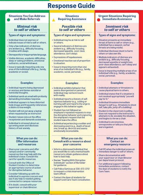 Community Resource Guide Template