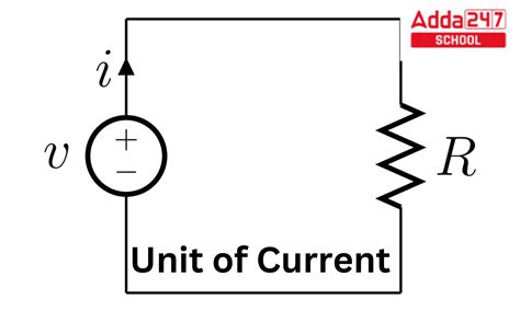 Unit of Current- What is SI Unit of Voltage &amp; Resistance