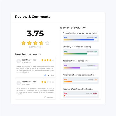 Basic Review Comment Rating Score UI Design Form Elements