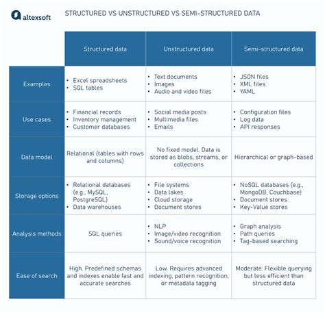 What is Semi-Structured Data? Examples, Formats, and Charact