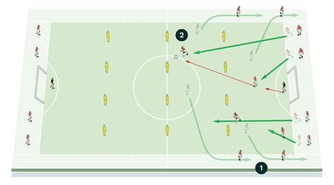 Effective counter-attacking - Counter Attacking Drills for Football ...