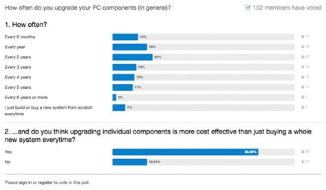 How to efficiently update gaming guides post-patch & DLC?