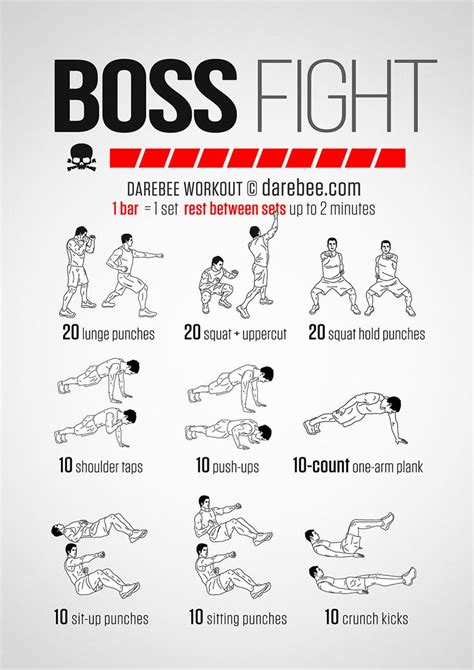 What’s the optimal guide format for beating specific boss fights fast?