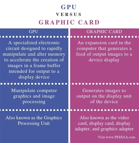 What is Difference Between GPU and Graphic Card - Pediaa.Com