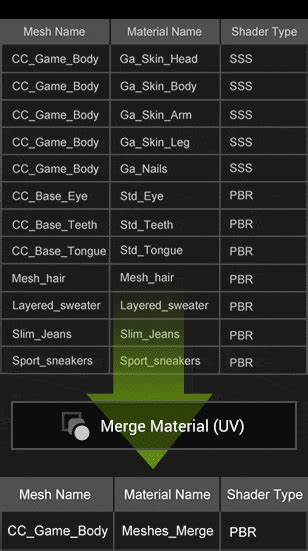 Retopology &amp; Optimization for Games | Character Creator