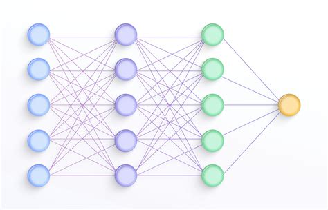 Convolutional Neural Networks Cheat Sheet | Encord