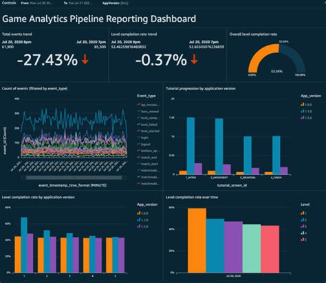 Ingest and visualize streaming data for games | AWS for Games Blog