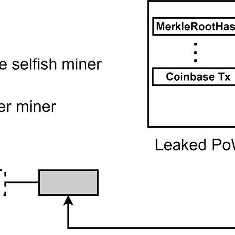 Counter strategy description | Download Scientific Diagram